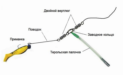 Тирольская палочка